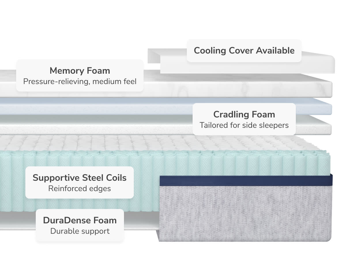 Shop the Helix Midnight Medium Feel Mattress with Pressure Relief