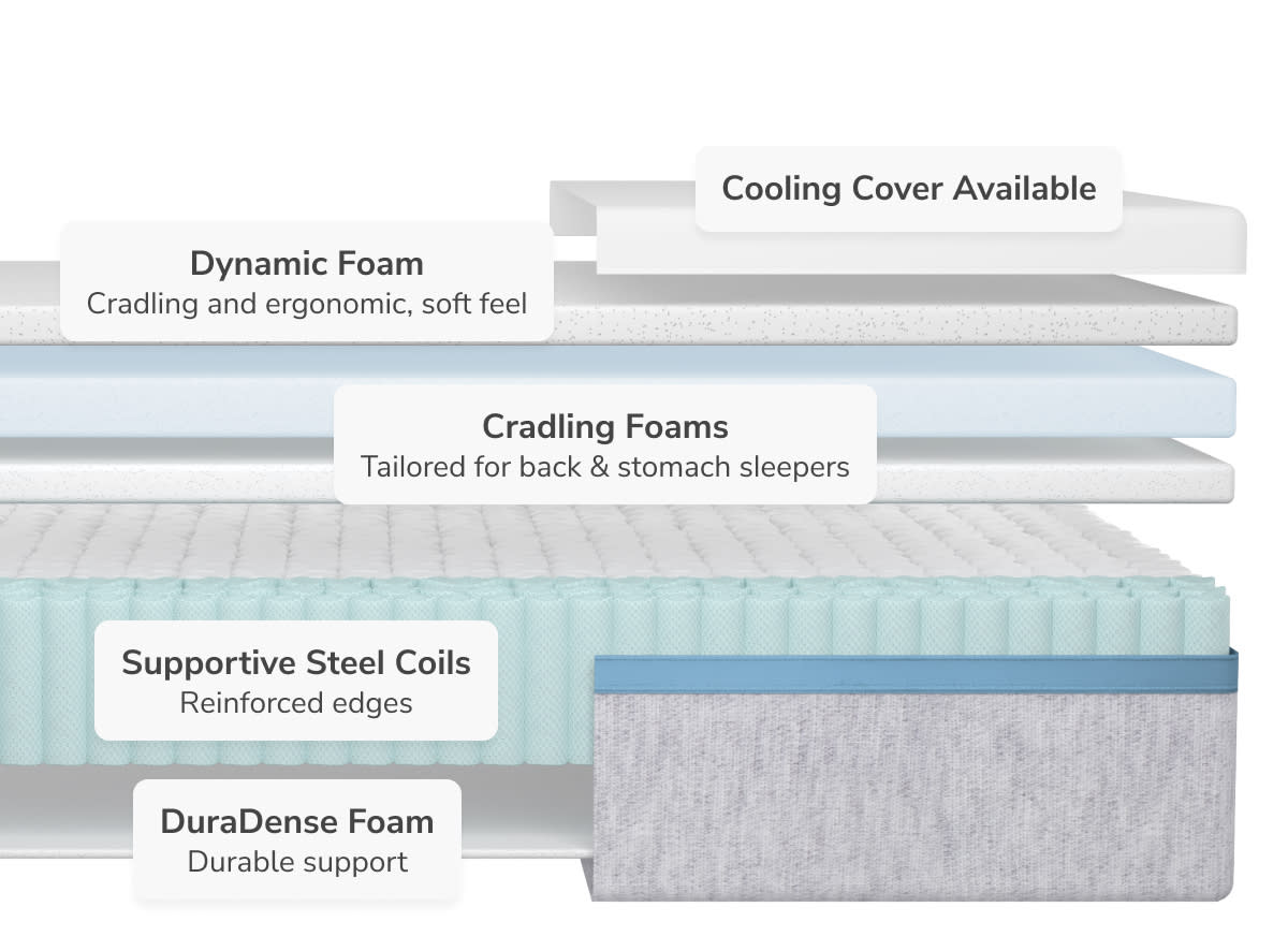 Explore the Moonlight mattress layers