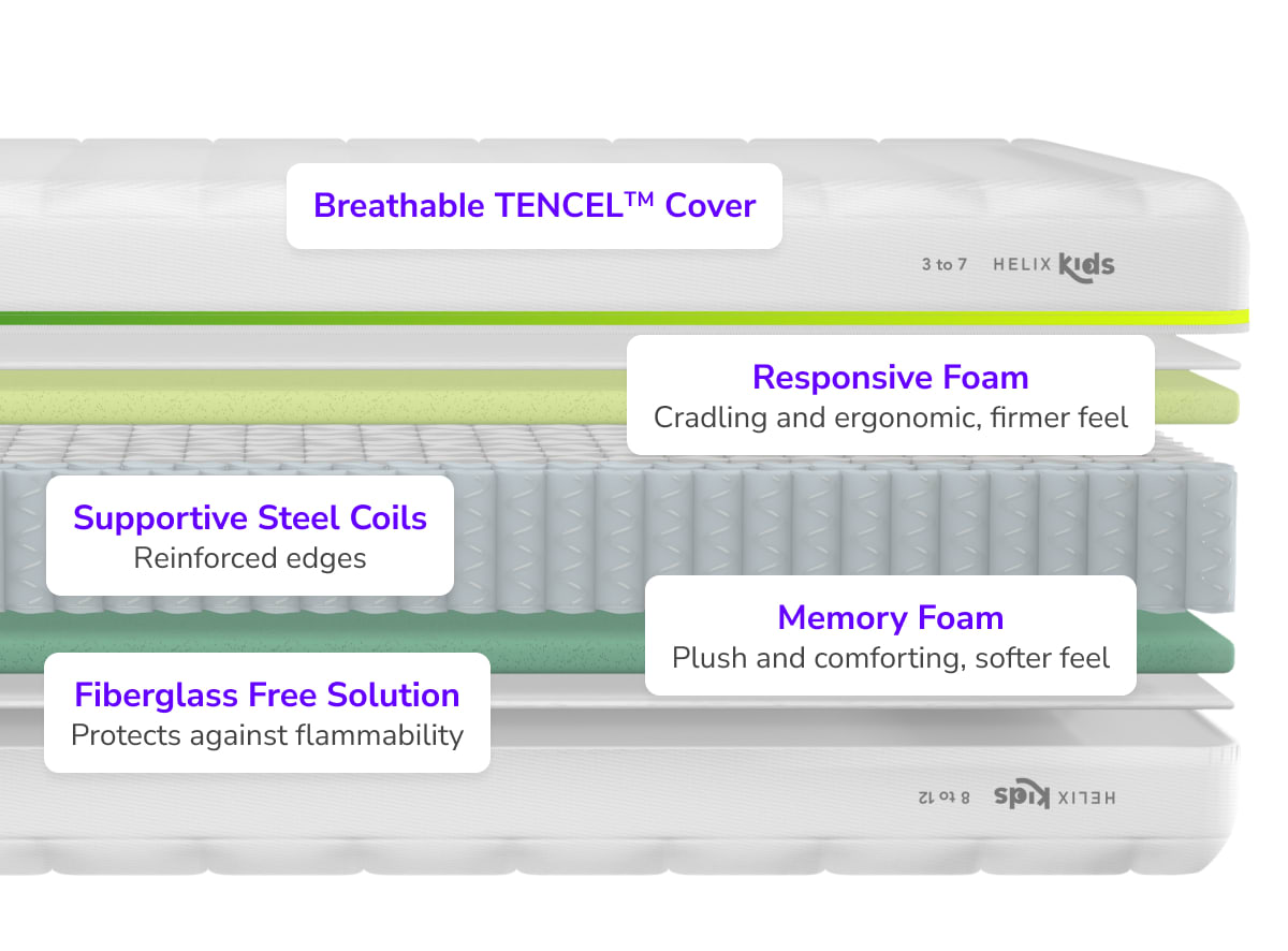 Explore the layers of the Helix Kids Mattress