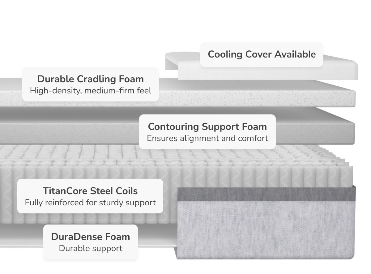 Explore the layers of the Helix Plus