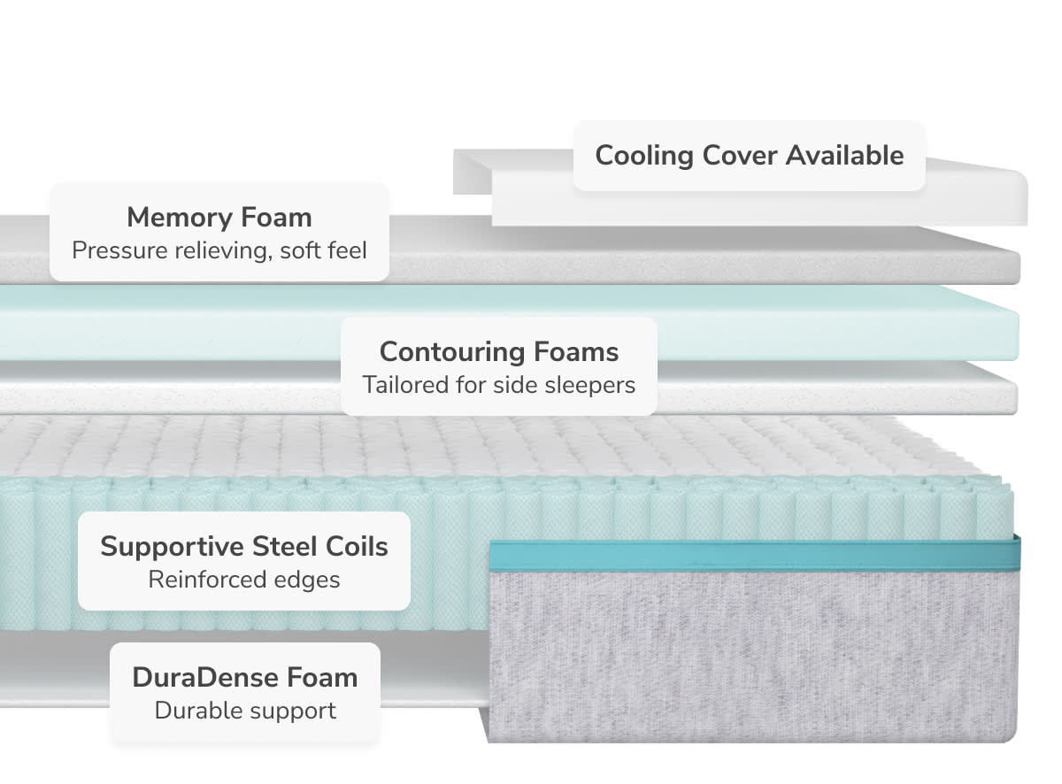 Explore the Sunset mattress layers