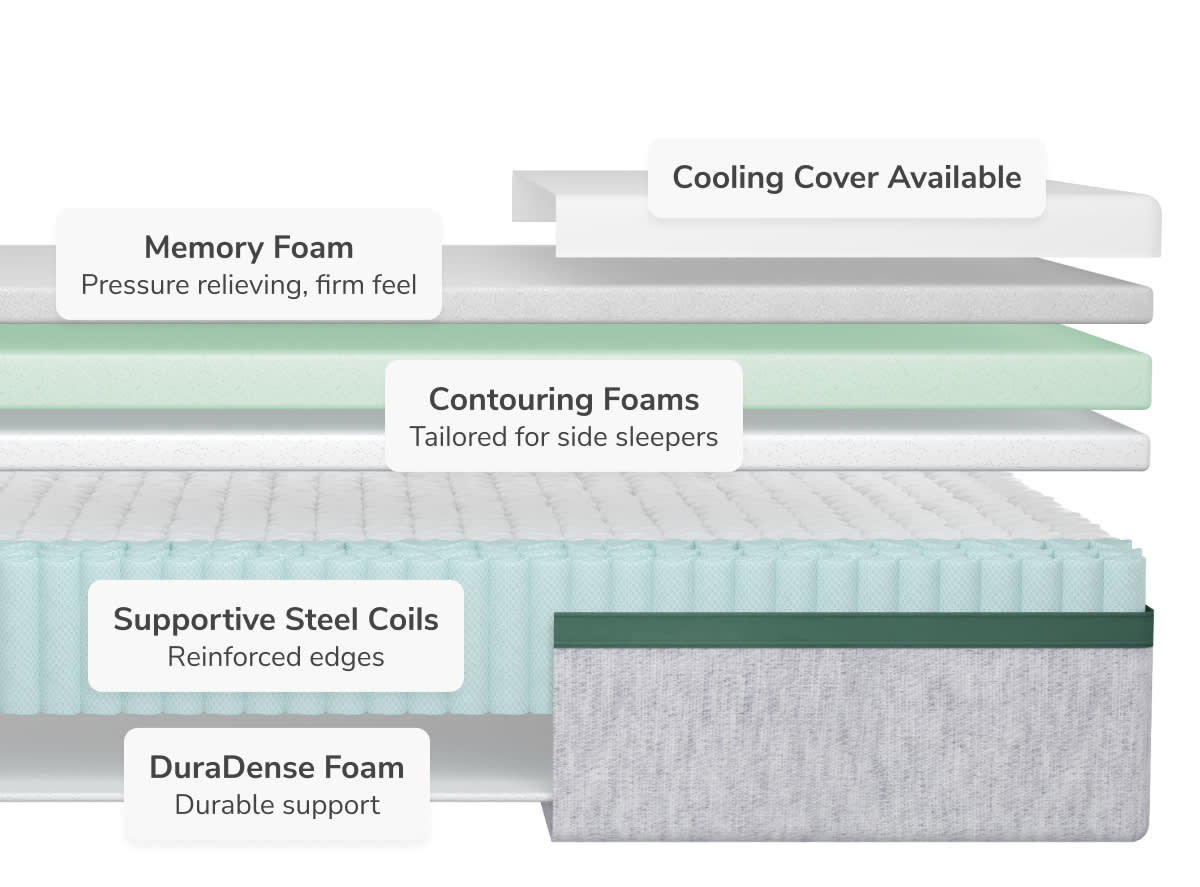 Explore the layers of the Twilight mattress