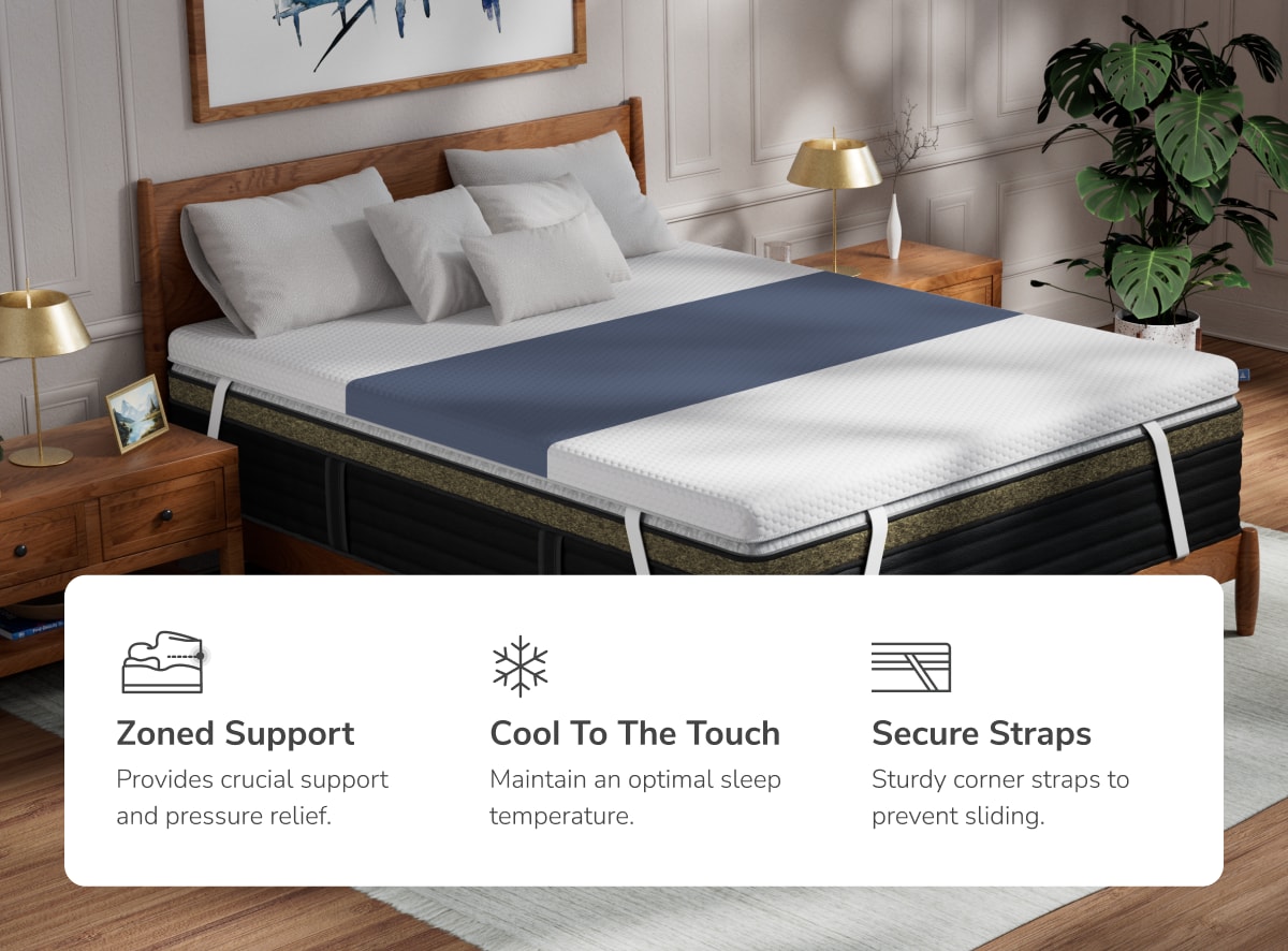 An image showing the 3 main features of the ErgoAlign Mattress Topper: zoned support, cool to the touch, and secure straps
