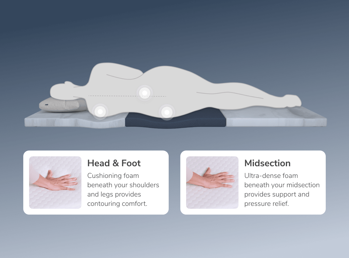 A rendered image showing hands pressing into the ErgoAlign Mattress Topper