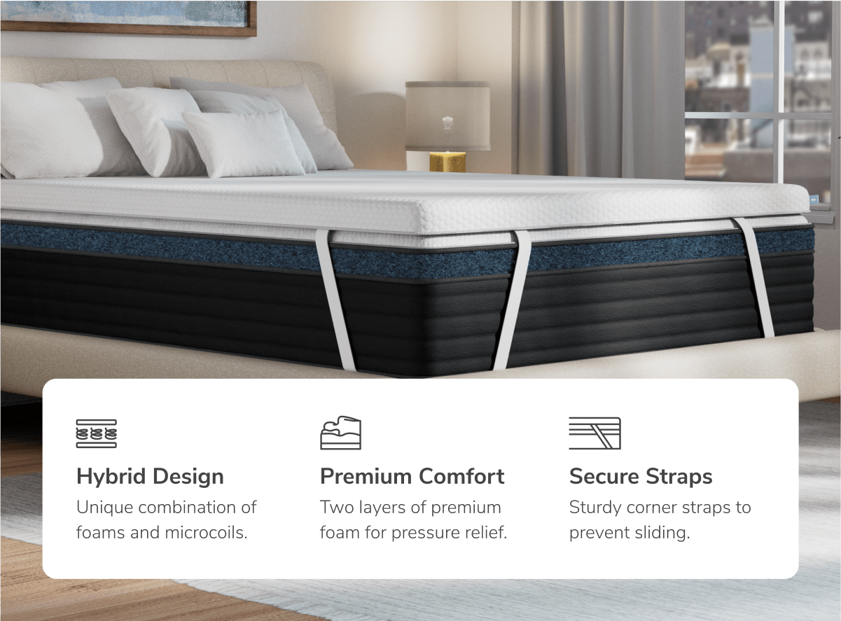 A rendered image showing the 3 main features of the Premium Mattress Topper: hybrid design, premium comfort, secure straps