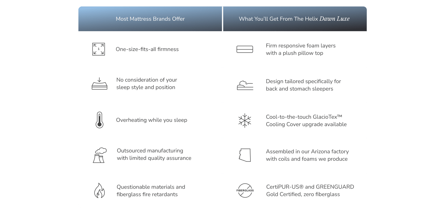 Compare the Dawn Luxe with other mattresses on the market