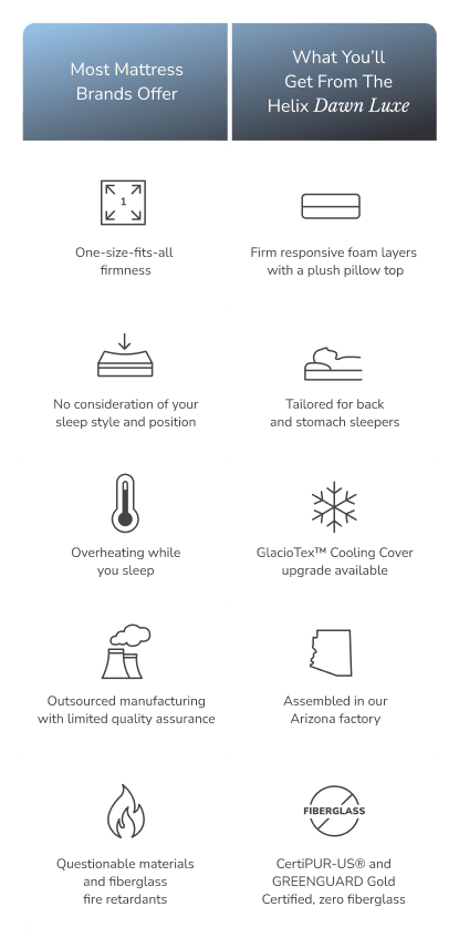 Compare the Dawn Luxe with other mattresses on the market