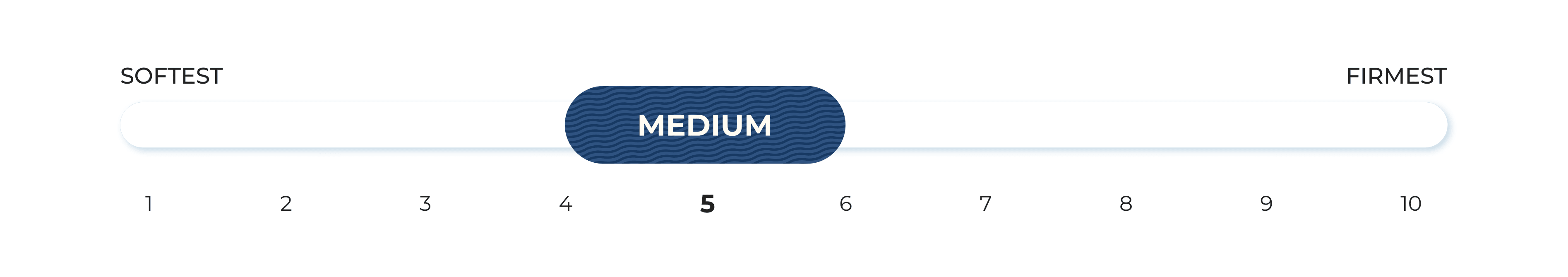 5/10 medium firmness graphic