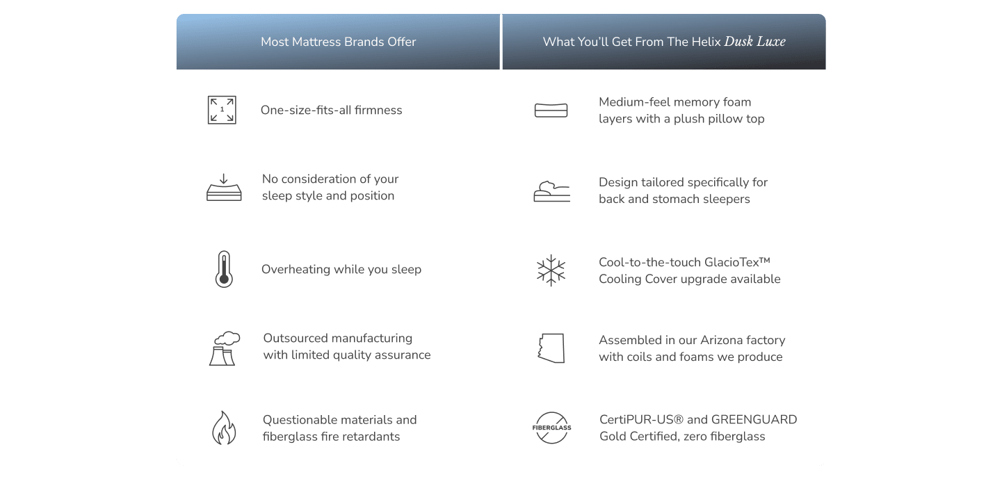 Compare the Dusk Luxe with other mattresses on the market