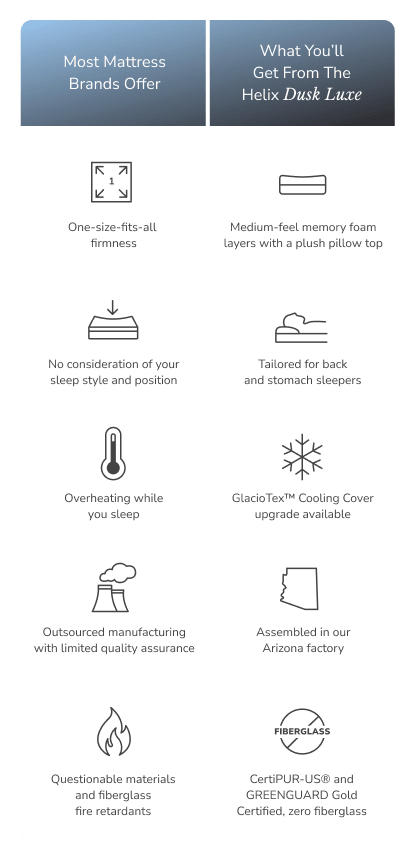 Compare the Dusk Luxe with other mattresses on the market