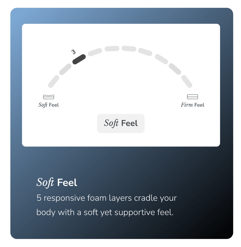Enjoy a soft feel on the Moonlight mattress