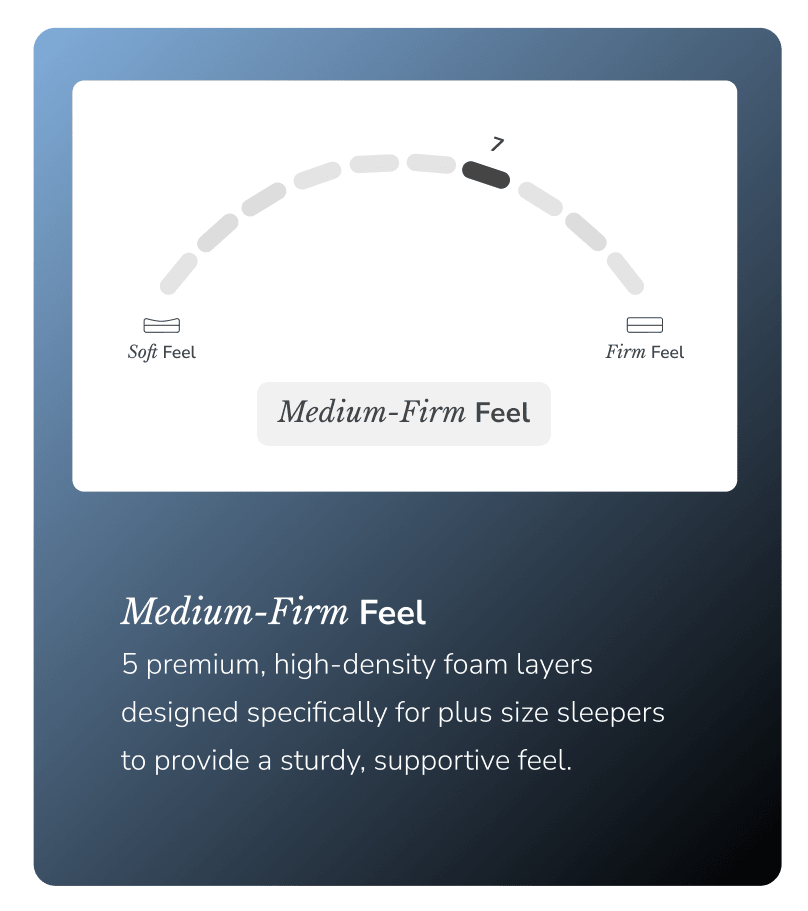 Enjoy a medium-firm feel on the Plus mattress