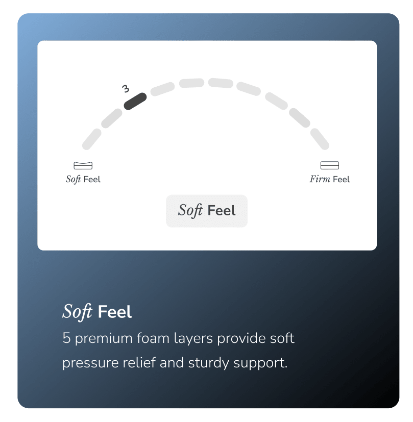 Enjoy a soft feel on the Sunset mattress