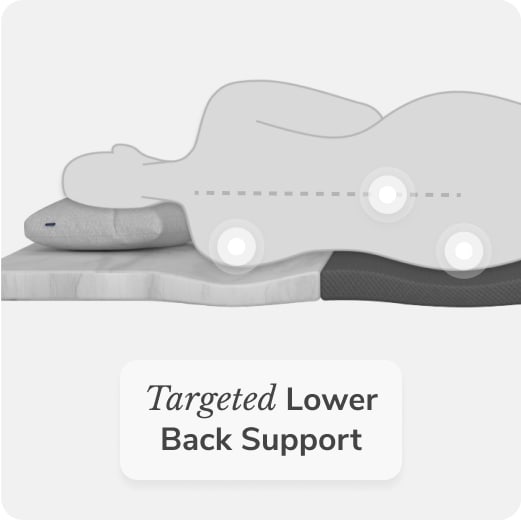 Add Targeted Lumbar Support to any mattress