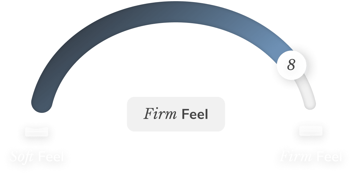 A gauge showing the Helix Twilight mattress is a 8 out of 10 for a firm feel