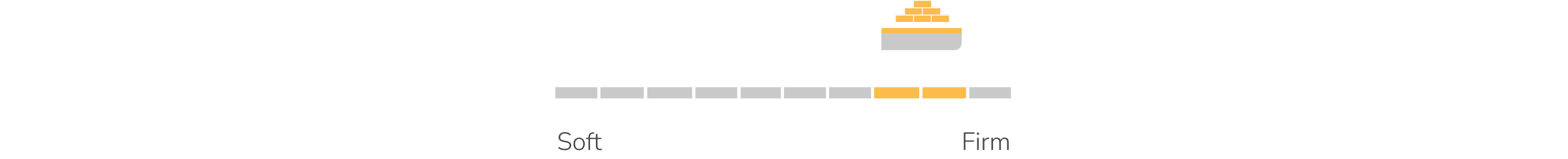 Dawn Firmness Scale