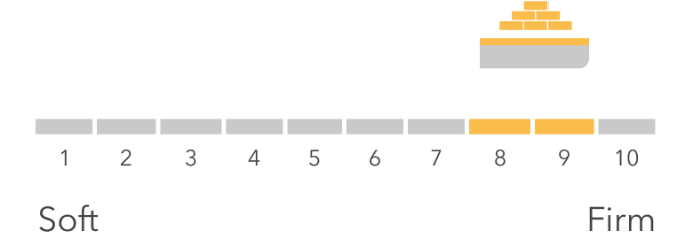 helix mattress firmness scale