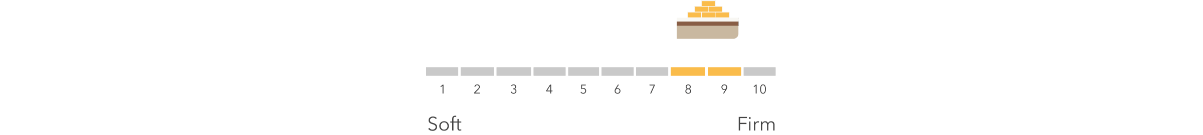 Elite Dawn Mattress Firmness Scale for Desktop