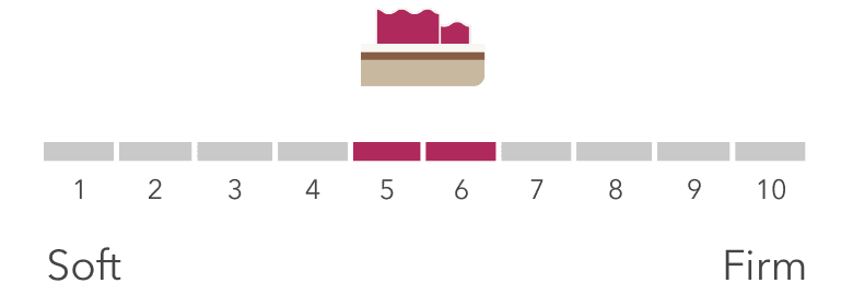 Elite Dusk Mattress Firmness Scale for Mobile