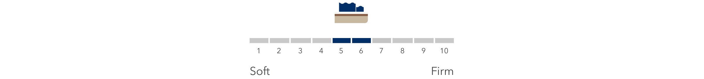 Elite Midnight Mattress Firmness Scale for Desktop