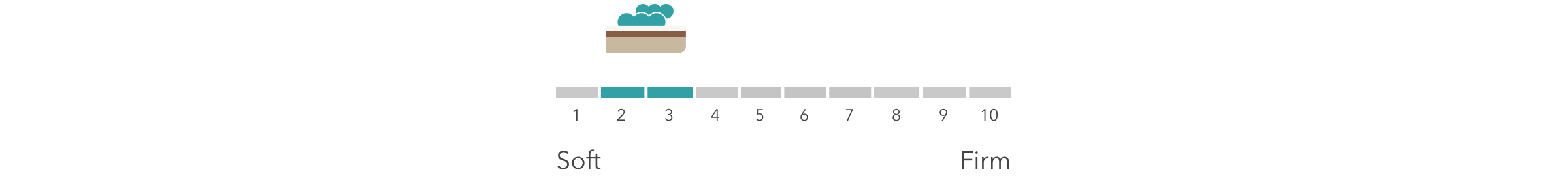 Elite Sunset Mattress Firmness Scale for Desktop