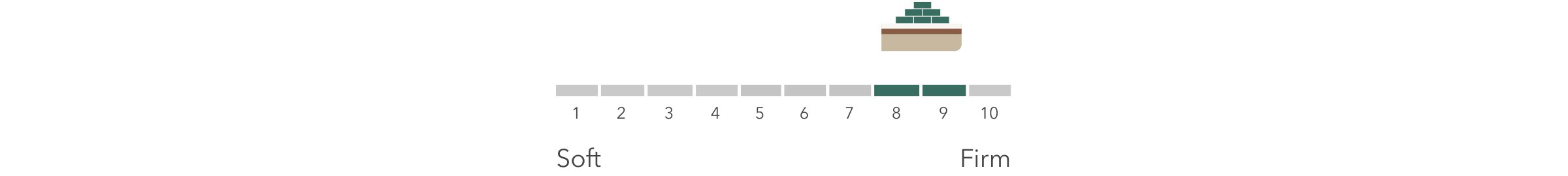 Elite Twilight Mattress Firmness Scale for Desktop