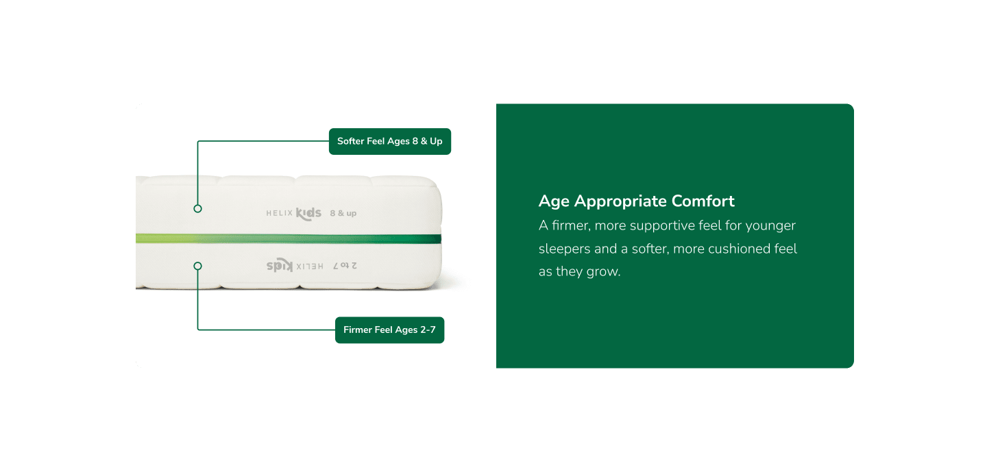 Compare the age ranges of the Helix Kids Mattress