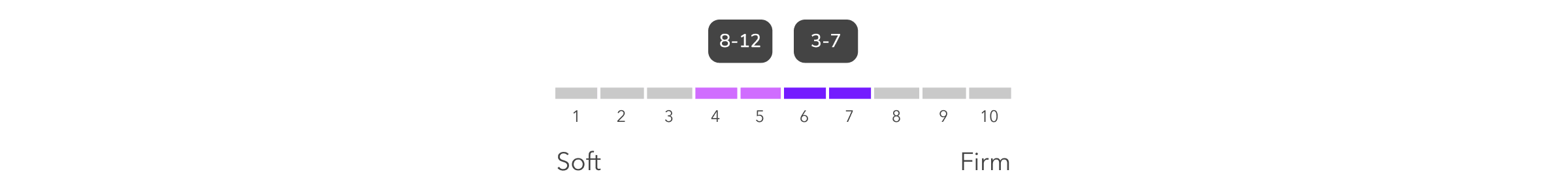 Firmness Scale