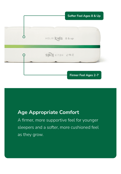Compare the age ranges of the Helix Kids Mattress