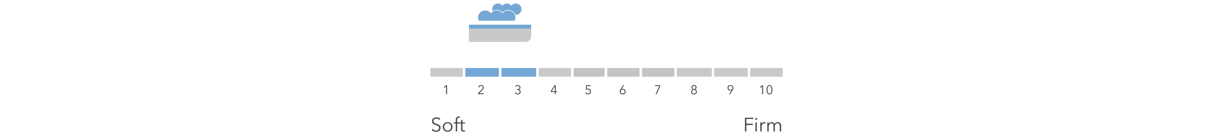 Firmness Scale