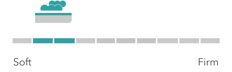 Sunset firmness scale