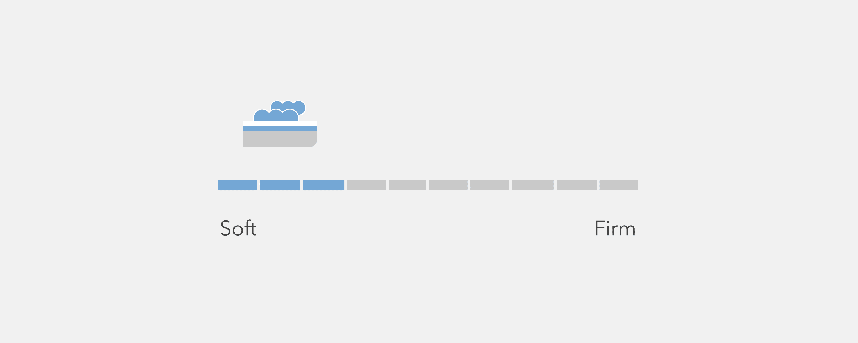 Helix Mattress Firmness Scale