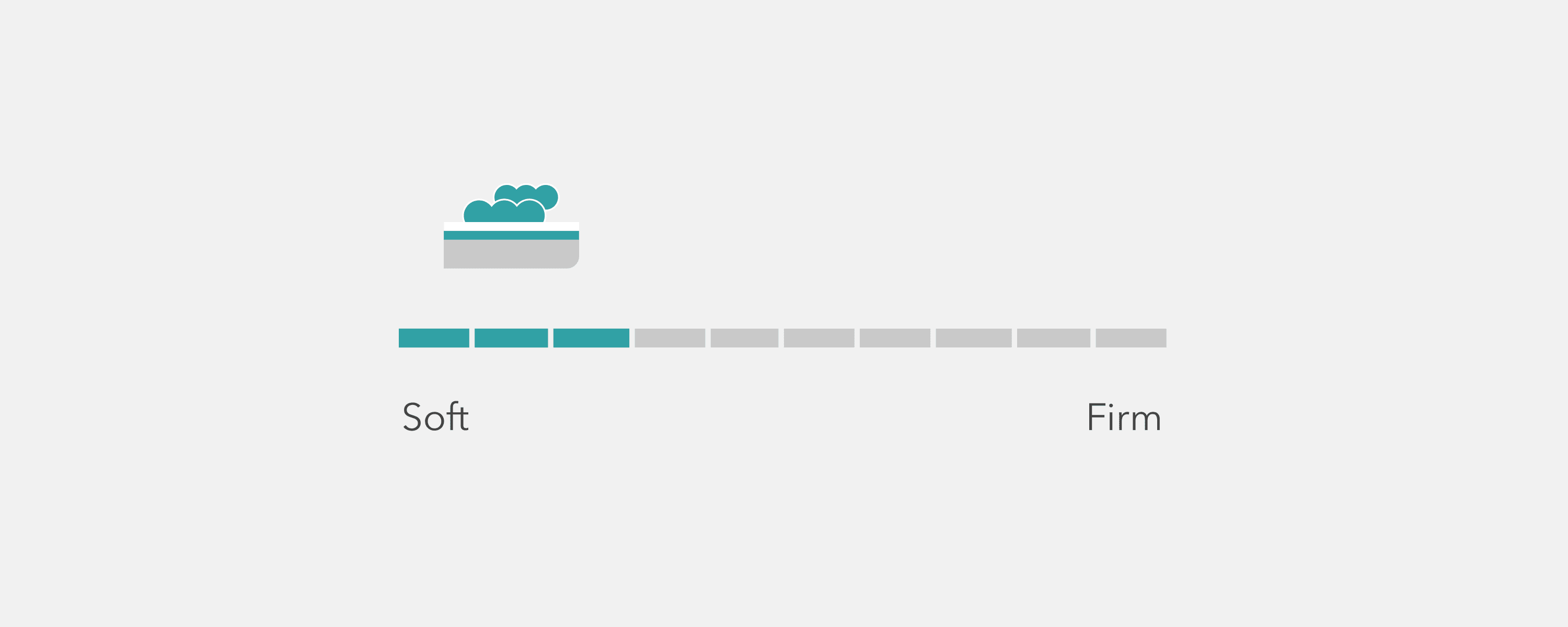 Helix Mattress Firmness Scale