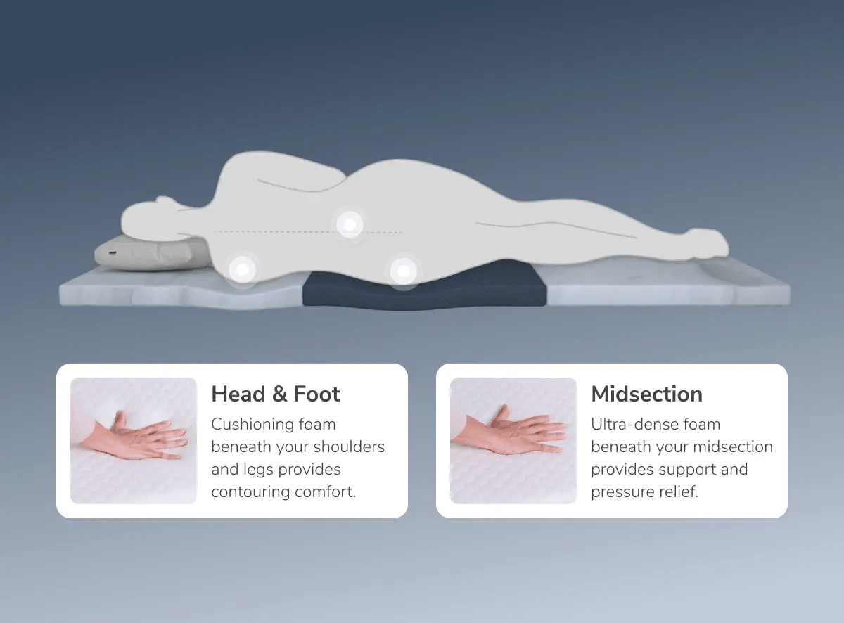 A rendered image showing hands pressing into the ErgoAlign Mattress Topper