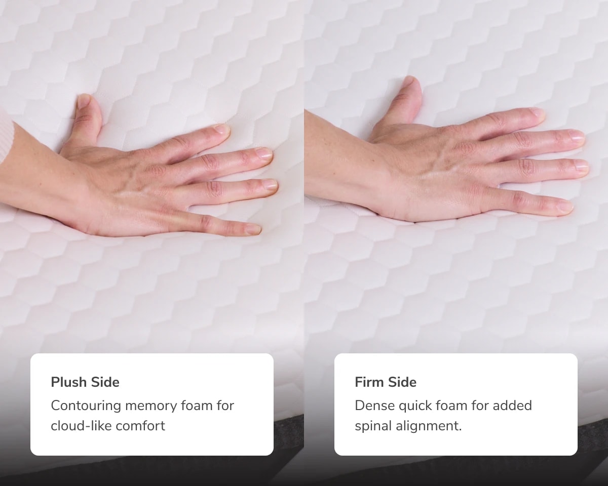 A rendered image calling out the soft and firm sides of the Dual Comfort Mattress Topper