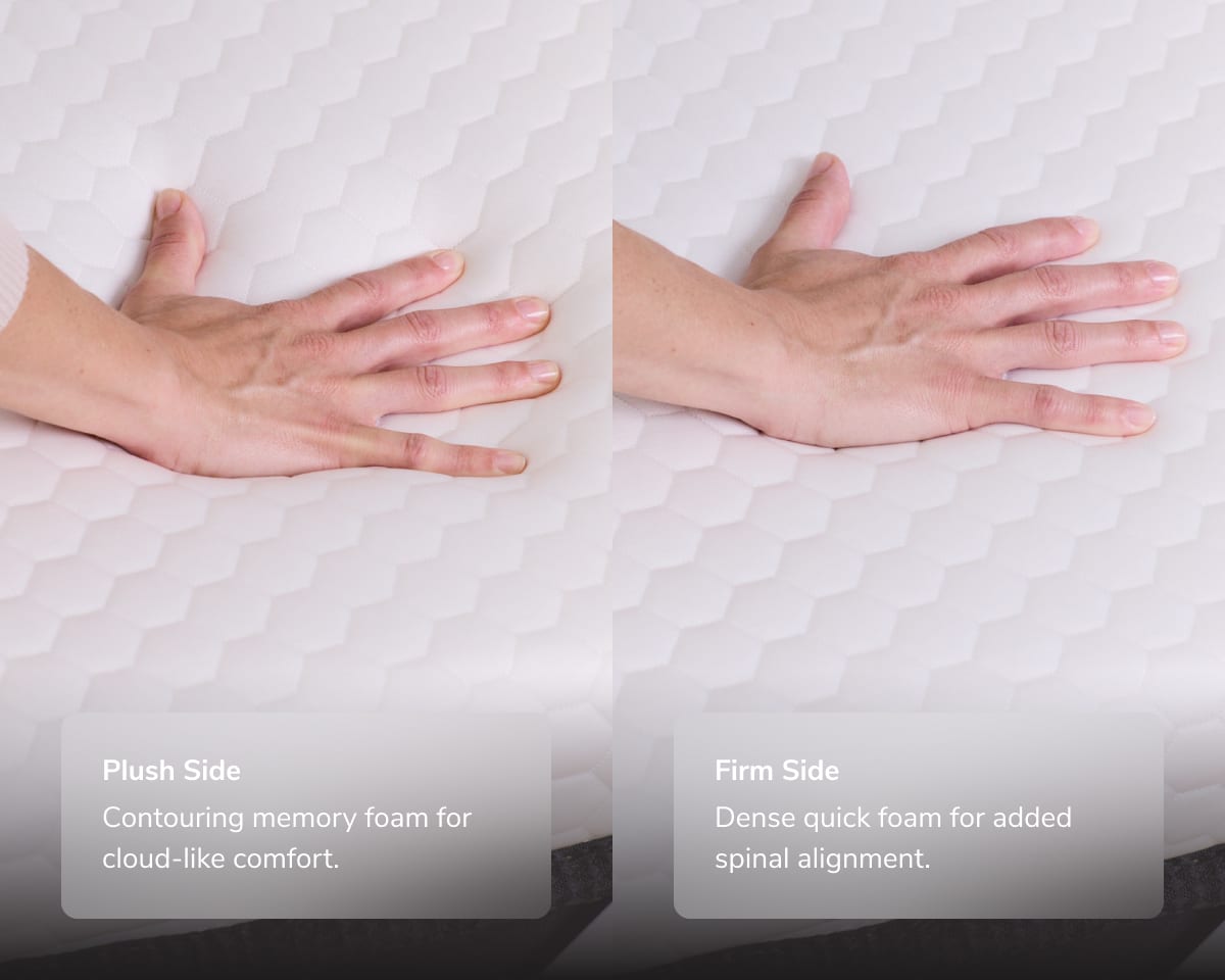 A rendered image of the Dual Comfort Mattress Topper showing there is a plush side and a firm side