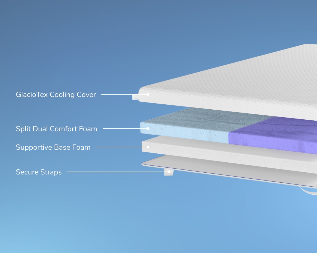 A rendered image of the Dual Comfort Mattress Topper showing each individual layer