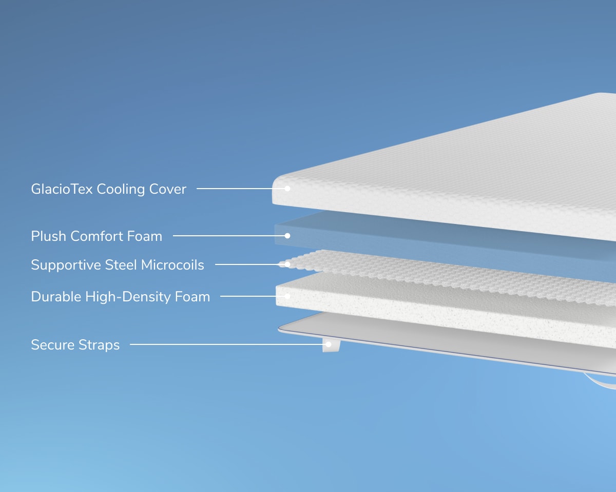 A rendered image of the Premium Mattress Topper showing each individual layer