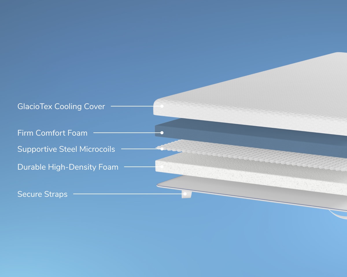 A rendered image of the Premium Mattress Topper showing each individual layer