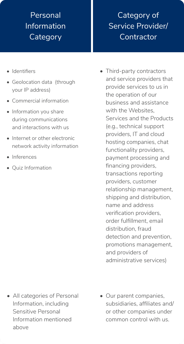 Read the Helix Privacy Policy in full