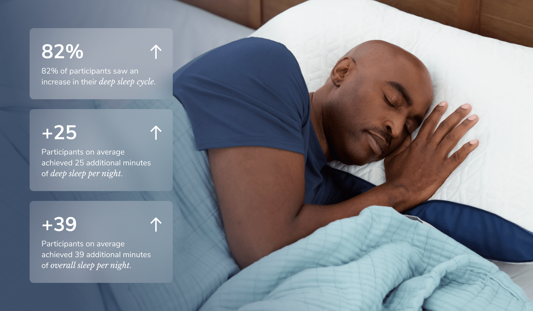 A graphic explaining Helix's Sleep Data