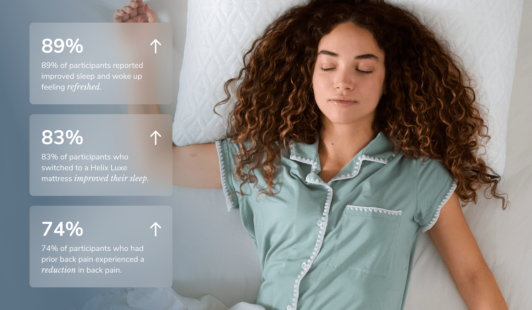 A graphic explaining Helix's Sleep Data