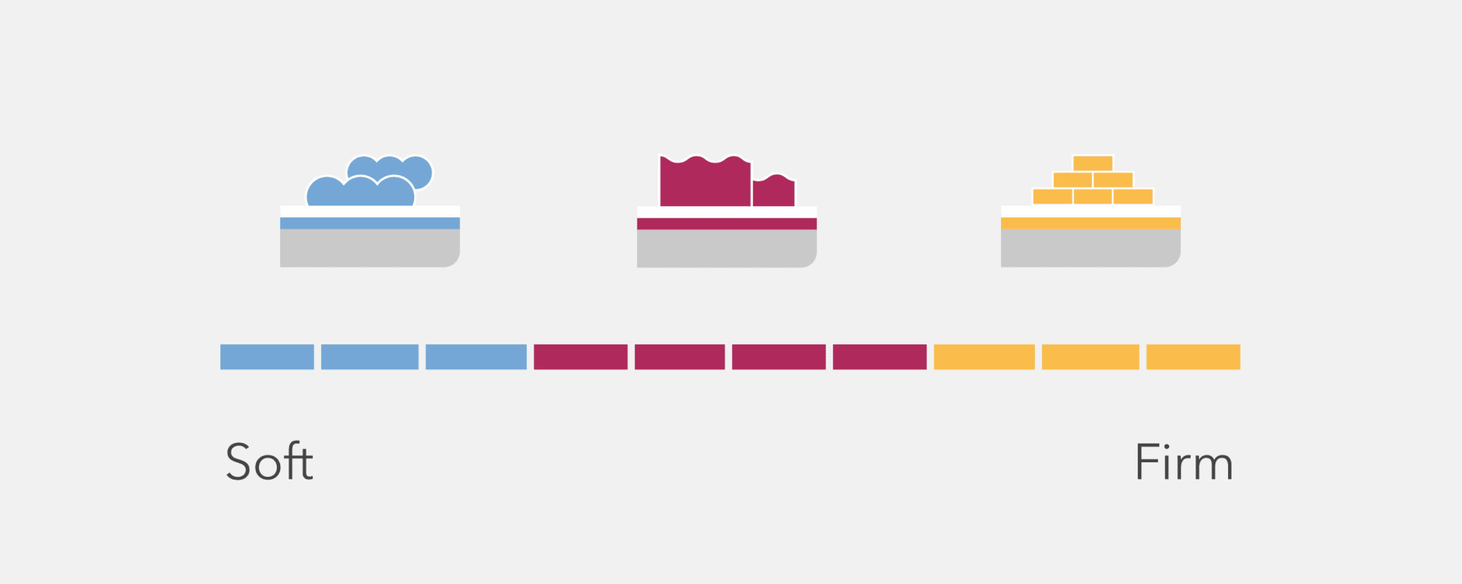 Mattress Buying Guide 2020 How to Choose a Mattress Helix Sleep