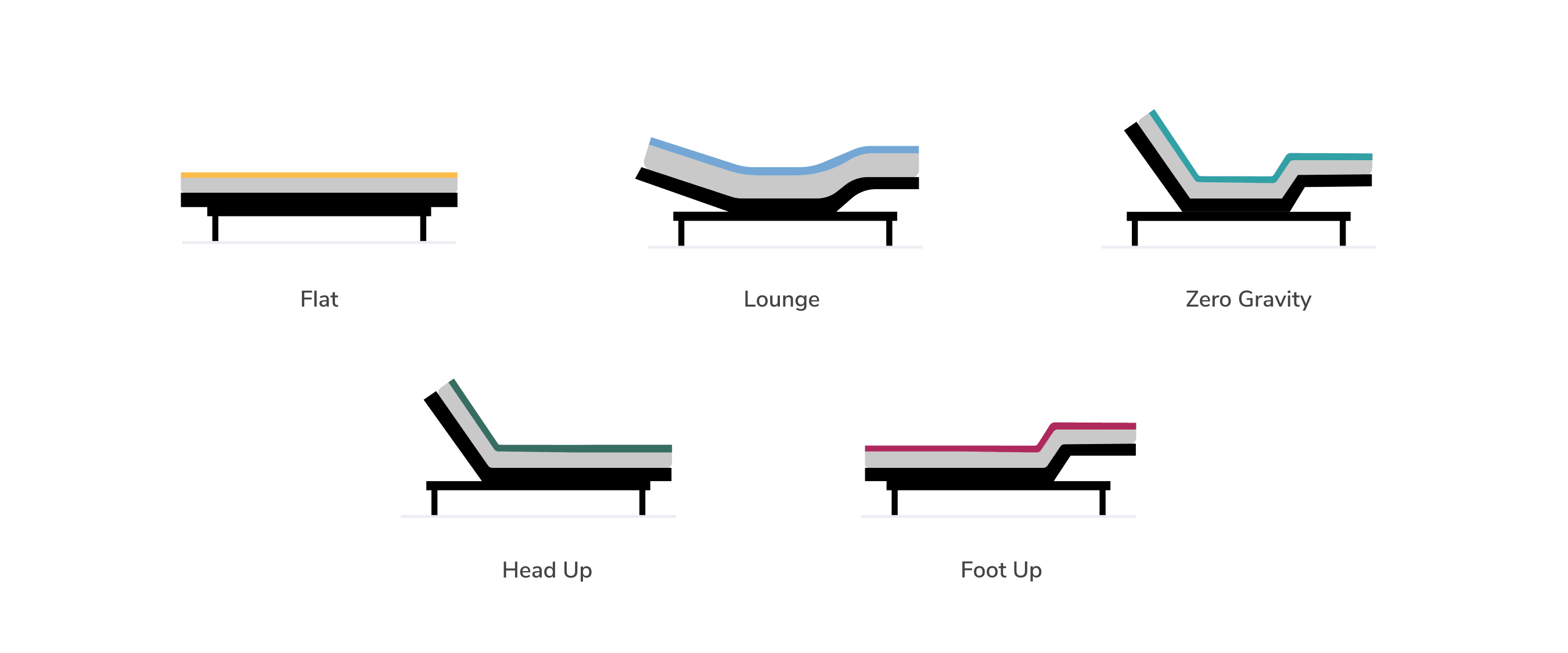 Helix Adjustable Base 101 Helix Sleep