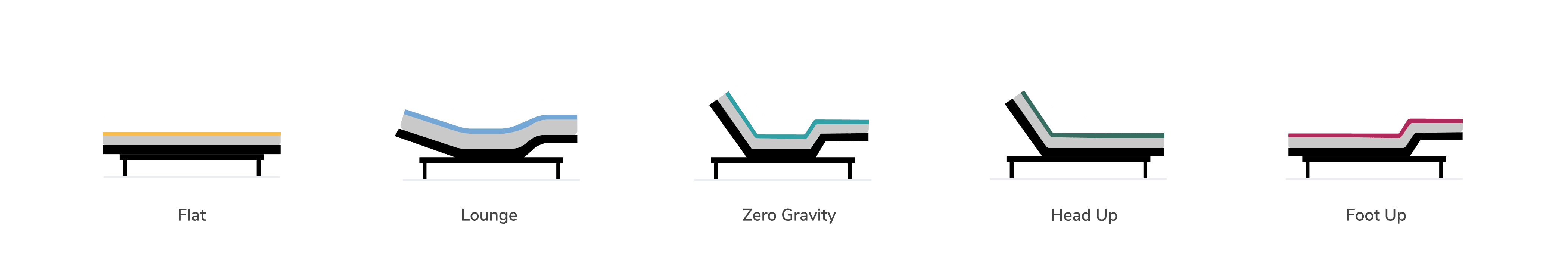 Shop the Helix Adjustable Base  Zero Gravity plus Head & Foot Up - Helix  Sleep