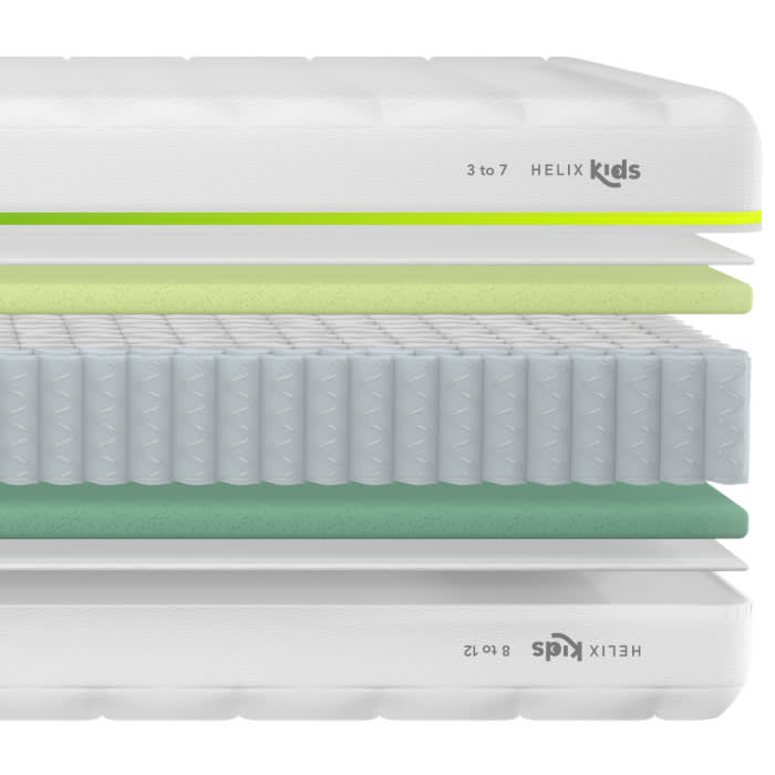 Rendering of Helix Kids Mattress layers