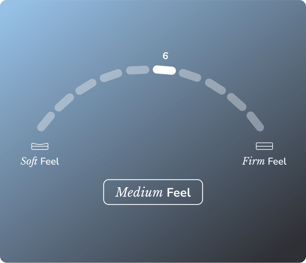 The Midnight Luxe mattress has a medium feel