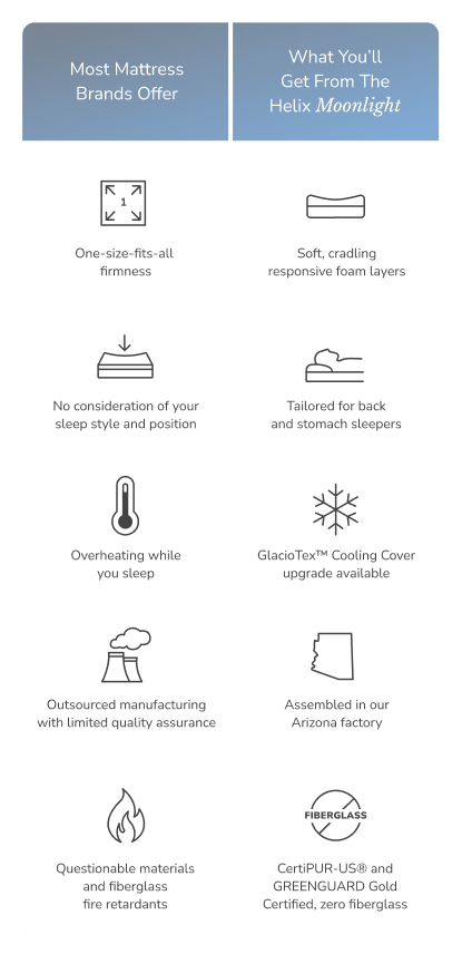 Compare the Moonlight with other mattresses on the market