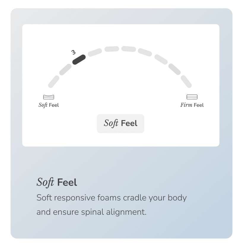 Enjoy a soft feel on the Moonlight mattress
