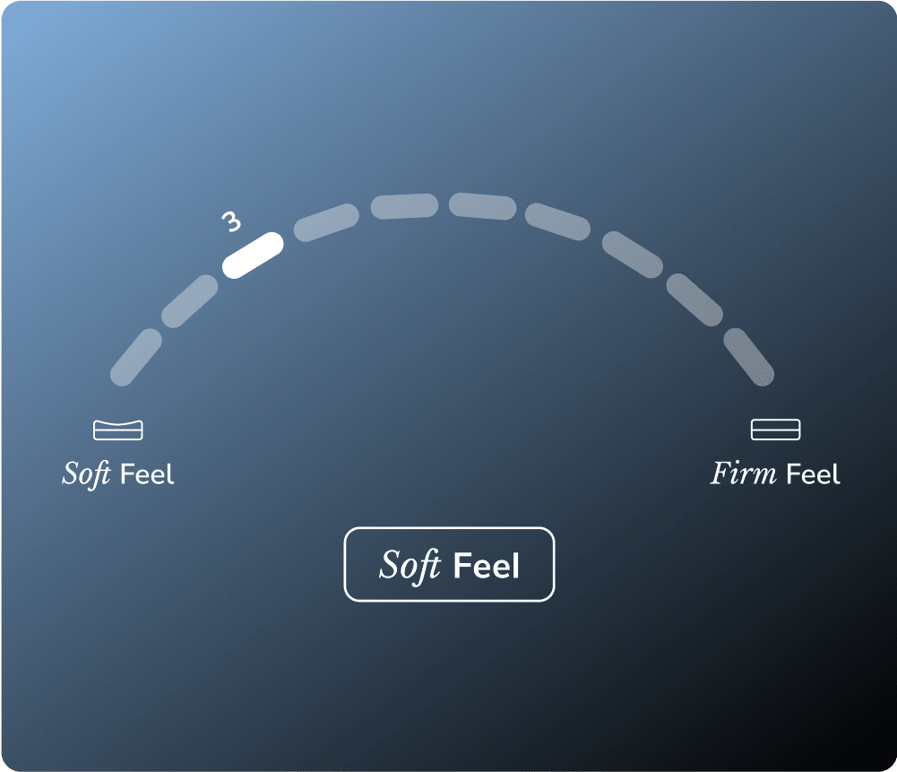 The Moonlight Elite mattress has a soft feel